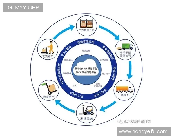 智能物流助力供应链升级,推动效率革新与可持续发展 智能物流助力供应链升级,推动效率革新与可持续发展